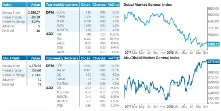  ?? ©Gulf News ??