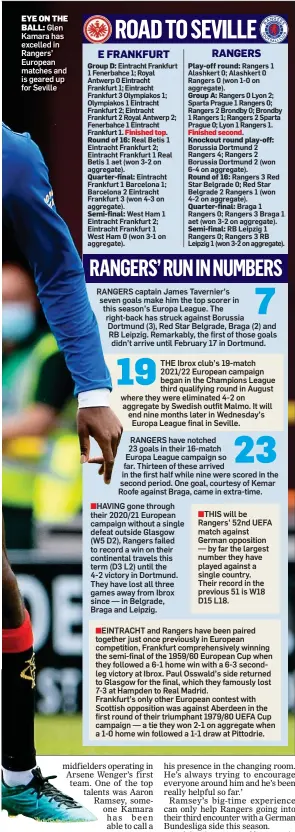  ?? ?? EYE ON THE BALL: Glen Kamara has excelled in Rangers’ European matches and is geared up for Seville