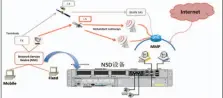  ??  ?? 图4 NSD设备实现方案
