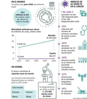  ?? Tania Nieto/LA RAZÓN ??