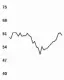  ??  ?? DOLLARS PER BBL30 days to January 11, 2019