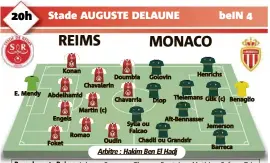  ?? E. Mendy Konan Abdelhamid Engels Foket Doumbia Chavalerin Martin (c) Romao
Chavarria Oudin Golovin Diop
Sylla ou Falcao Chadli ou Grandsir Henrichs Tielemans Glik (c) Aït-Bennasser Benaglio Jemerson Barreca ??