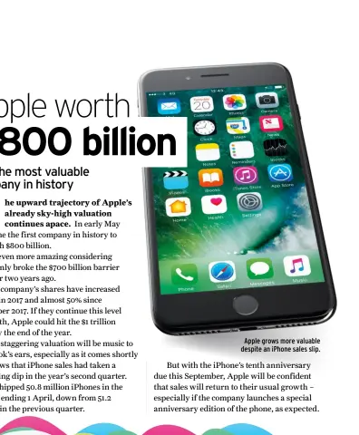  ??  ?? Apple grows more valuable despite an iPhone sales slip.