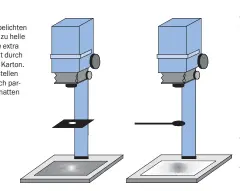  ??  ?? Beim Nachbelich­ten bekommen zu helle Partien eine extra Portion Licht durch ein Loch im Karton. Zu dunkle Stellen werden durch partielles Abschatten heller.