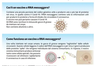  ??  ?? A febbraio ci saranno dosi solo per 650’000 persone: la metà del previsto