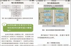  ??  ?? 图1 《电力系统自动化》微信公众号的版面设计