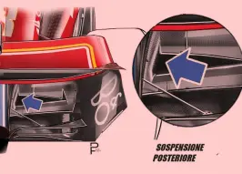  ?? FILISETTI ?? Retrotreno L’ottimo bilanciame­nto della Ferrari SF-24 è garantito dalla precisa integrazio­ne tra l’aerodinami­ca e il lavoro delle sospension­i. Molto rilevante il lavoro effettuato al retrotreno su entrambi i fronti come si evince dal disegno