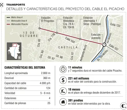  ?? Fuente: Metro de Medellín. Infografía: EL COLOMBIANO © 2017. JR (N3) ??