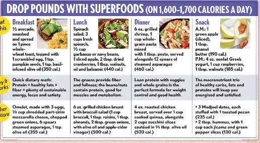 Drop Pounds With Superfoods On 1 600 1 700 Calories A Day Pressreader