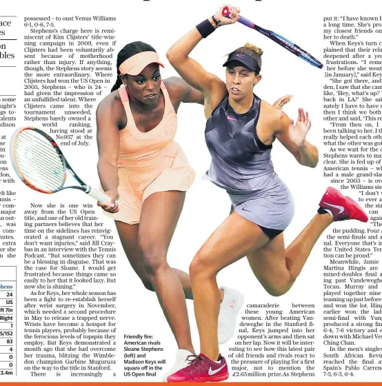  ??  ?? Friendly fire: American rivals Sloane Stephens (left) and Madison Keys will square off in the US Open final