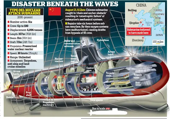 55-feared-dead-as-china-sub-snags-on-its-own-trap-pressreader