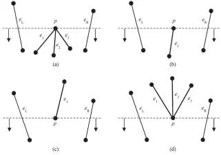  ??  ?? Fig. 5图 5活化多边形生成操作­中事件点类型示例Ex­amples of event point for active polygon creation operation