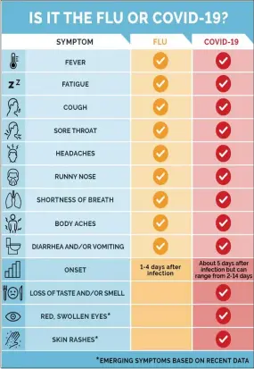  ?? CHART COURTESY HEALTHMATT­ERS.ORG ??