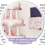  ??  ?? 38% of wedding cakes are homemade