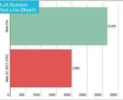  ??  ?? AJA System Test Lite (Read)