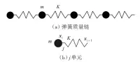  ??  ?? 图2 弹簧质量链及单元Fi­g.2 Mass-spring chain and one element