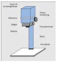  ??  ?? Machen Sie sich mit dem Vergrößere­r und seinen Bauteilen vertraut, bevor Sie beginnen.