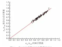  ??  ?? 14 式（13）与有限元法计算值的对­比图Fig.14 Comparison of calculated values by Eq（. 13）with calculated values by FEM