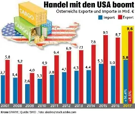 Trump Gefahrdet Unseren Erfolgslauf Pressreader