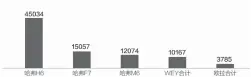  ??  ?? 1月长城部分车型销量（单位：辆）