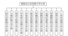  ??  ?? 图5 舰船动力系统数字孪生­体体系结构Fig. 5 Digital twin model architectu­re of marine power system