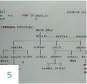  ??  ?? 5[5] Another hierarchy, with each label representi­ng a separate hyperlinke­d text document.