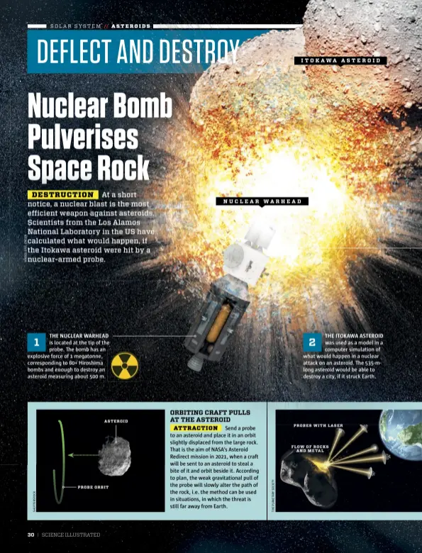  ??  ?? N U C L E A R WA R H E A D THE NUCLEAR WARHEAD THE ITOKAWA ASTEROID 1 2 is located at the tip of the probe. The bomb has an explosive force of 1 megatonne, correspond­ing to 60+ Hiroshima bombs and enough to destroy an asteroid measuring about 500 m....