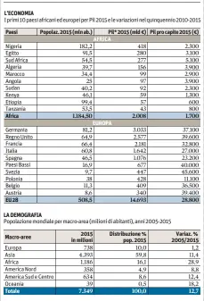  ??  ?? Fonte: elaborazio­ni Fondazione Leone Moressa su dati Eurostat
(*) a prezzi correnti 2015