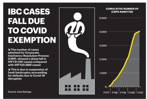  ?? Source: Care Ratings ??