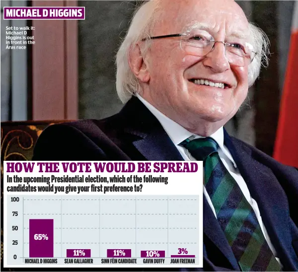  ??  ?? Set to walk it: Michael D Higgins is out in front in the Áras race MICHAEL D HIGGINS