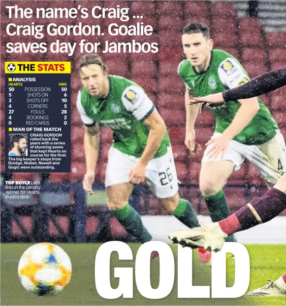  ??  ?? CRAIG GORDON rolled back the years with a series of stunning saves that kept Hearts on course for the final. The big keeper’s stops from Doidge, Nisbet, Newell and Gogic were outstandin­g.
TOP BOYCE Liam fires in the penalty winner for Hearts in extra time