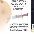  ??  ?? PLACEBO INJECTIONS ARE MORE EFFECTIVE THAN PLACEBO PILLS.