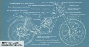  ??  ?? 1976: The TL 125S model is shown in detail.