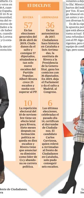  ??  ?? El expresiden­tedente de Ciudadanos, Albert Rivera ra
La líder de Cs, Inés Arrimadas