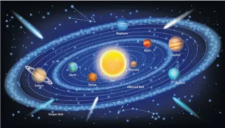  ?? 123RF ?? Have you ever wondered how big the planets are in relation to the sun? Glenn Roberts puts it in perspectiv­e.