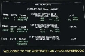  ??  ?? The betting line for Game 1 of the Stanley Cup final has the Vegas Golden Knights favoured over the Washington Capitals at the Race and Sports SuperBook at the Westgate Las Vegas Resort and Casino.