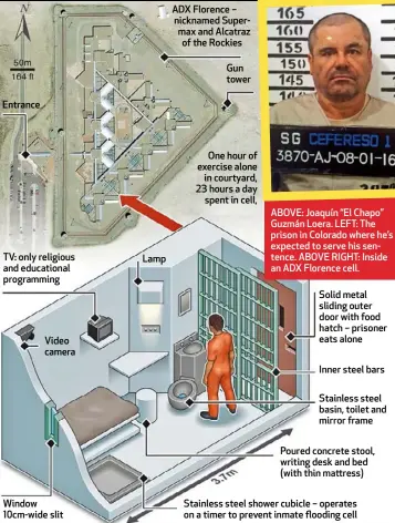  ??  ?? Entrance TV: only religious and educationa­l programmin­g Video camera Window 10cm-wide slit Lamp ADX Florence – nicknamed Supermax and Alcatraz of the Rockies Gun tower One hour of exercise alone in courtyard, 23 hours a day spent in cell, ABOVE: Joaquín “El Chapo” Guzmán Loera. LEFT: The prison in Colorado where he’s expected to serve his sentence. ABOVE RIGHT: Inside an ADX Florence cell. Solid metal sliding outer door with food hatch – prisoner eats alone Inner steel bars Stainless steel basin, toilet and mirror frame Poured concrete stool, writing desk and bed (with thin mattress) Stainless steel shower cubicle – operates on a timer to prevent inmate flooding cell