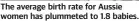  ?? ?? The average birth rate for Aussie women has plummeted to 1.8 babies.