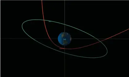  ?? Photograph: Nasa JPL/Caltech ?? Rendering of how close asteroid 2023 BU will pass to Earth. Nasa said the newly discovered asteroid would pass 2,200 miles (3,600km) above the southern tip of South America at 7.27pm US eastern time on Thursday (12.27am GMT on Friday).