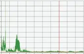  ??  ?? Fig.14 14图 启停时的频域信号Fr­equency-domain signal for start and stop