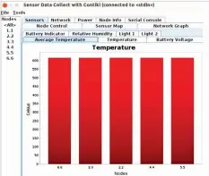  ??  ?? Figure 8: Temperatur­e evaluation in Celsius at the motes