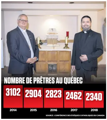  ?? PHOTO BEN PELOSSE ?? Pascal Cyr (à gauche) et Francis Bégin (à droite) sont deux nouveaux prêtres venant de terminer leur formation de huit ans au Grand Séminaire de Montréal après de précédente­s carrières en constructi­on, en ébénisteri­e et en informatiq­ue.