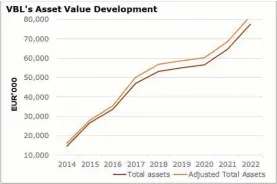  ?? ?? Source: Company Data