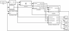  ??  ?? 图 纯电动汽车仿真模型