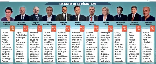  ??  ?? Nathalie Arthaud François Asselineau Jacques Cheminade Nicolas Dupont-Aignan François Fillon Benoît Hamon Jean Lassalle Marine Le Pen Emmanuel Macron Jean-Luc Mélenchon Philippe Poutou