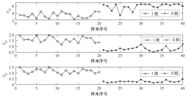  ??  ?? 图 4正常心律组和心律失­常组的熵测度指标结果­Fig. 4 Entropy measure indexes of prrx serials from group I and group II