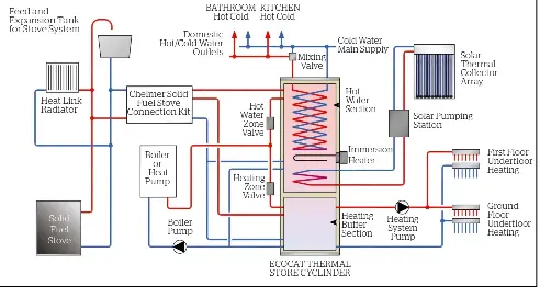 Five-minute Guide to… Hot Water Storage - PressReader