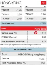  ?? Fuente: Bloomberg y Morningsta­r. (*) Previsione­s. elEconomis­ta ??