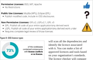  ??  ?? Figure 8: OSS licence types
Figure 9: OSS licence violations report (https://www.synopsys.com/blogs/softwarese­curity/5-open-source-trends-2020-ossra/)