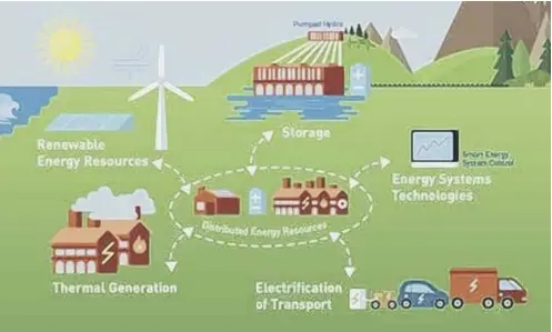  ??  ?? 0 Funding is being provided to support a network to bring together firms and organisati­ons to integrate electricit­y, heat and transport